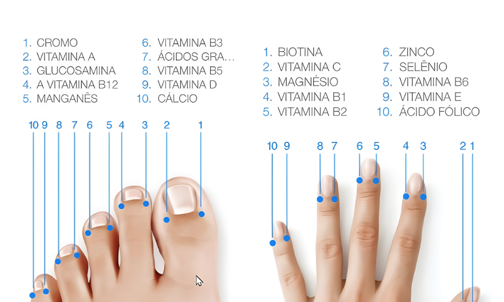 Demonstração do processo Vitastiq