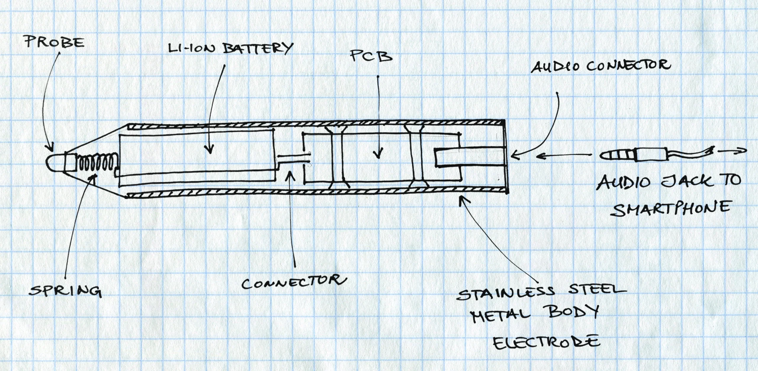 Produção e crowdfunding da Vitastiq